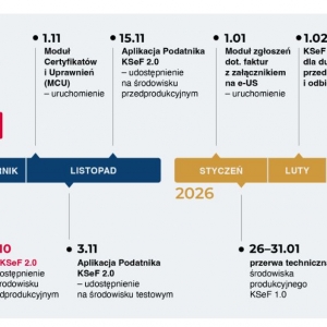 Krajowy System e-Faktur – nadchodzące zmiany dla przedsiębiorców